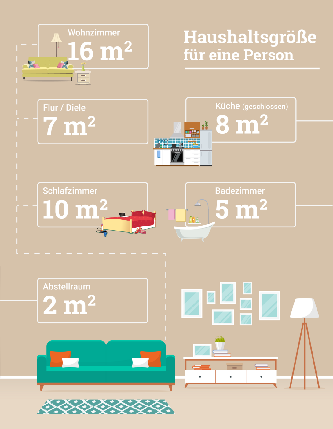 Infografik-durchschnittlicher-Wohnraum-alleinstehender-Haushalt