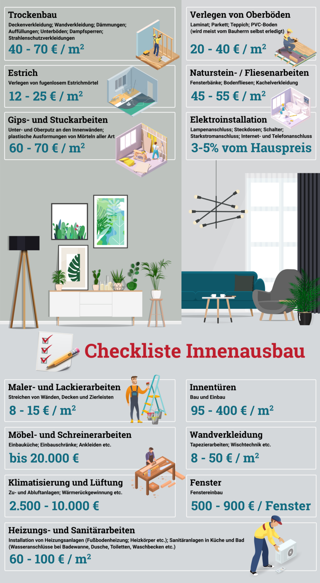 Infografik-Innenausbau-Checkliste
